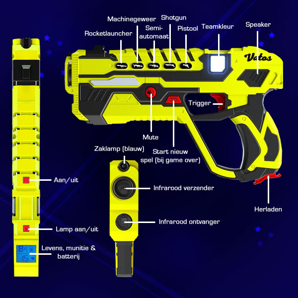 Lasergamen blauw